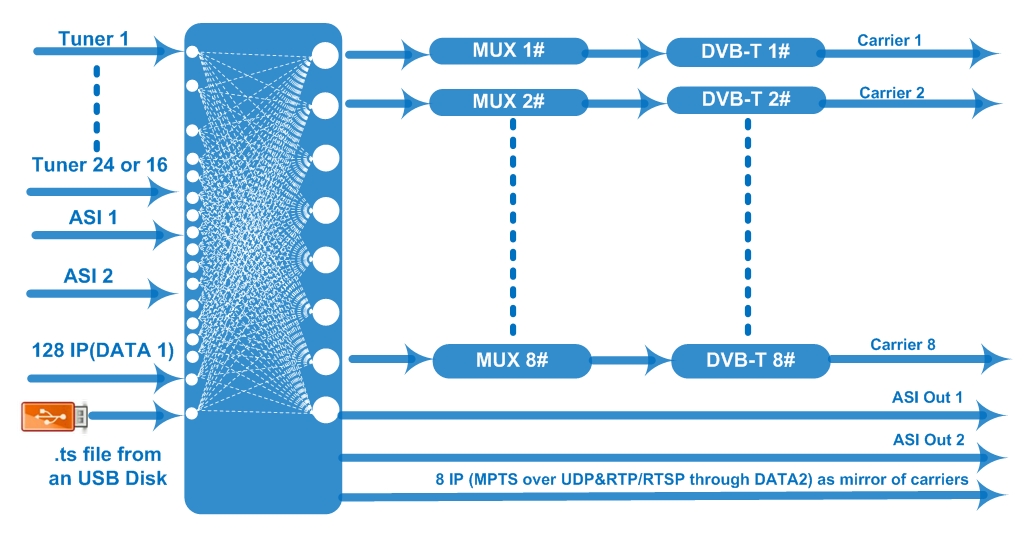FU4405T 16in1 24in1 Tuner to DVB-T modulator(V3) view 3